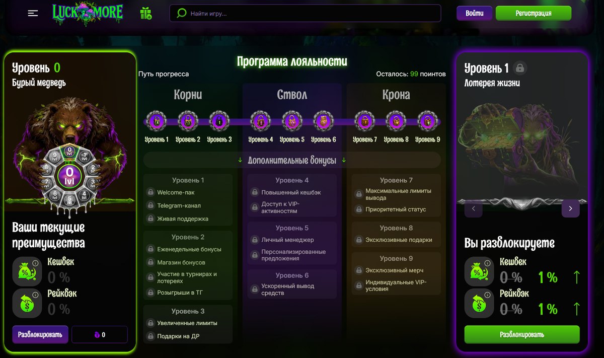 Страница программы лояльности LuckMore: уровень 0 «Бурый медведь», ветки Корни, Ствол и Крона, кешбэк и рейкбэк по уровням